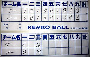 �����̃X�R�A�[�{�[�h