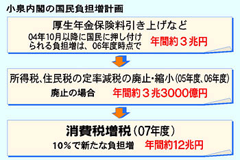 ������t�̍������S���v��i����Ԃ�Ԋ����j