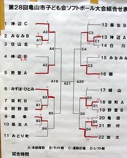 ���̌��ʁi�ߌ�P�����ɎB�e�j