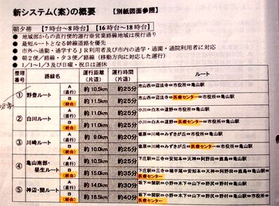 �����P�T�N�P�P���́u���ԕ񍐁v�i�C�ɓ암�E�������[�g������j