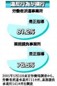 ���X�؂��񂪖��炩�ɂ����W���̔h����Ђ���@���