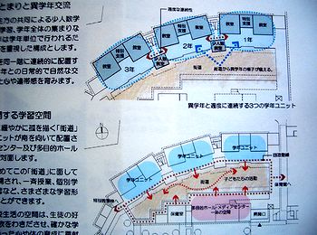 �P�K�̋����Ƒ��ړI�z�[���Ȃ�